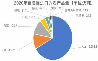 中国是世界工厂,也是出口型强国,而资源和农产品输出大国若敢打经贸战或脱钓、切割中国,则中国应转向其他或发展中国家进口资源,捆绑本币互换结算,至此中国经济体牢不可破?